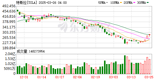 K图 TSLA_0