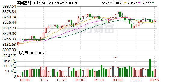 K FTSE_0