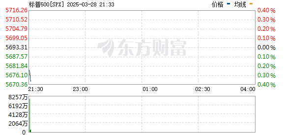 R图 SPX_0