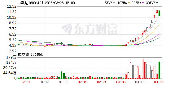 K图 600610_0