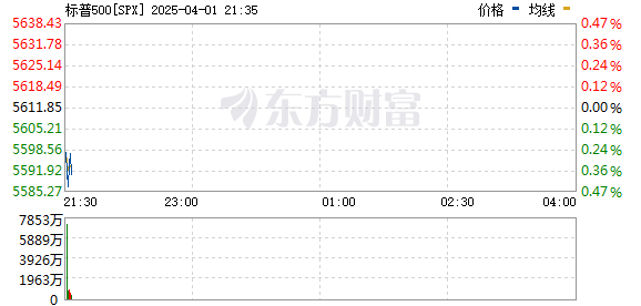 R图 SPX_0