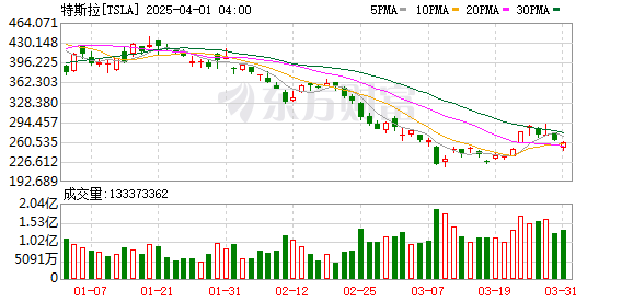 K图 TSLA_0