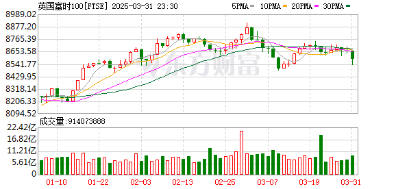 K FTSE_0