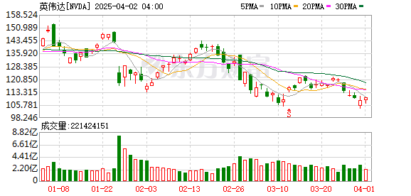 K图 NVDA_0