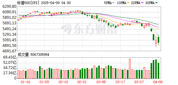 K图 SPX_0
