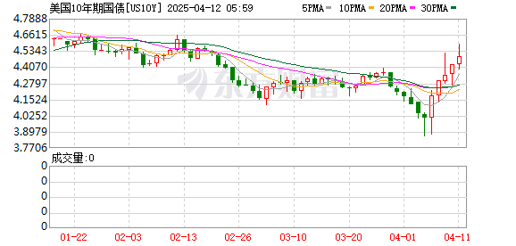 K图 US10Y_0