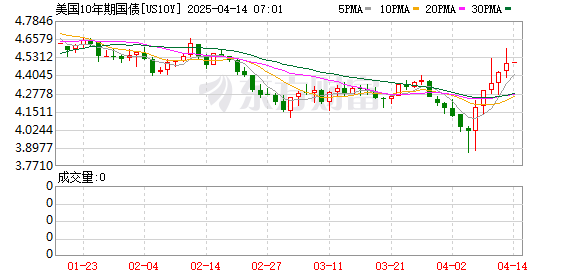 K图 US10Y_0