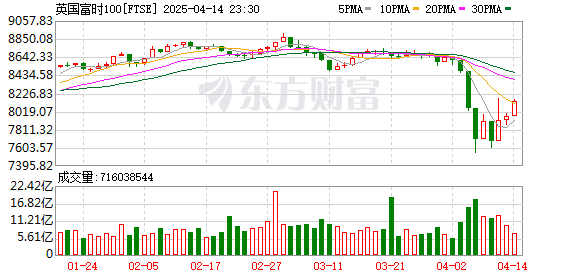 K FTSE_0