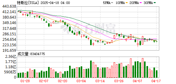 K图 TSLA_0