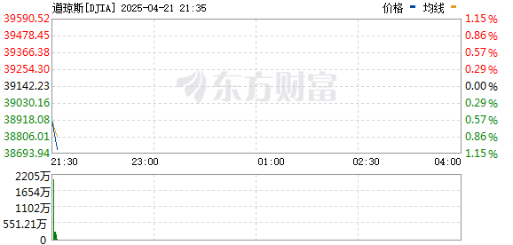 R图 DJIA_0