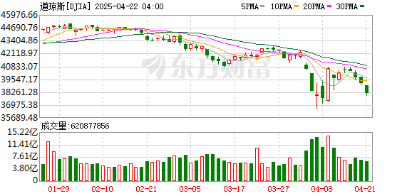 K DJIA_0