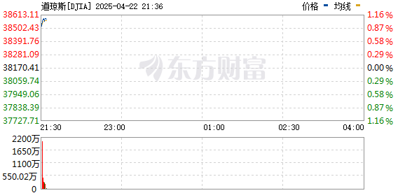 R图 DJIA_0