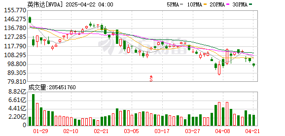 K图 NVDA_0