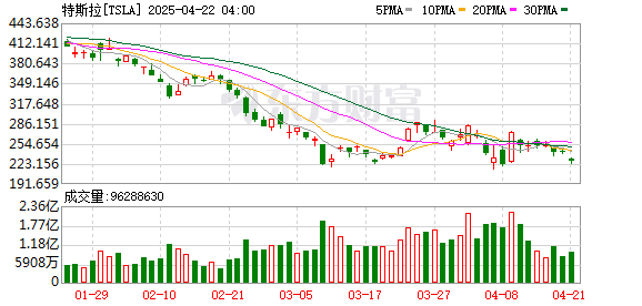 K图 TSLA_0