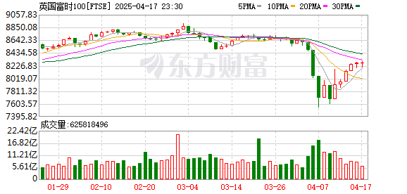 K FTSE_0