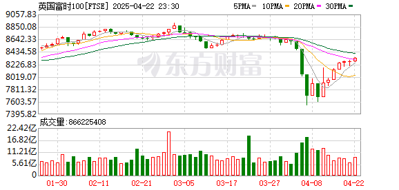 K FTSE_0