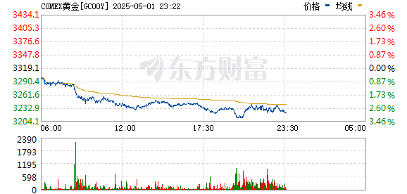 R图 GC00Y_0