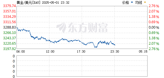 R图 XAU_0