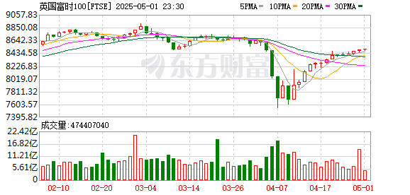 K FTSE_0