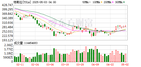 K图 TSLA_0