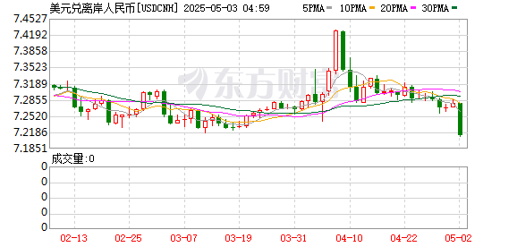 K图 USDCNH_0