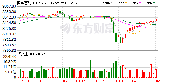 K FTSE_0