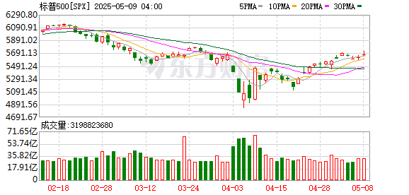 K图 SPX_0