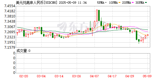K图 USDCNH_0