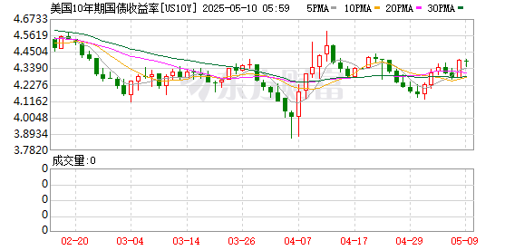 K图 US10Y_0
