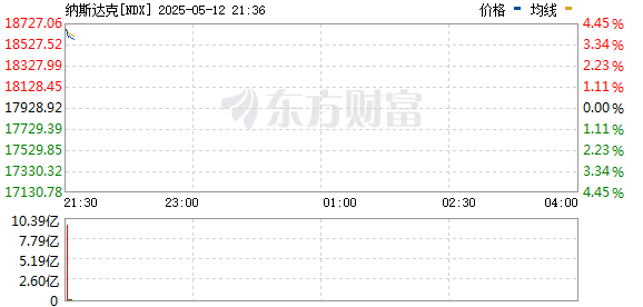 R图 NDX_0