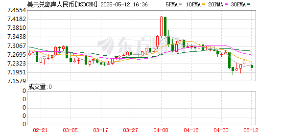 K图 USDCNH_0