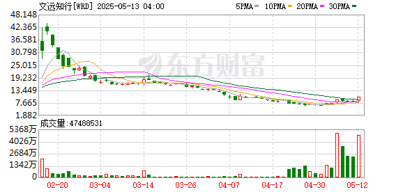 K图 WRD_0