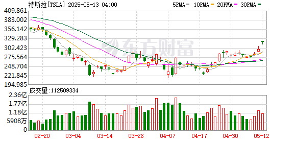 K图 TSLA_0