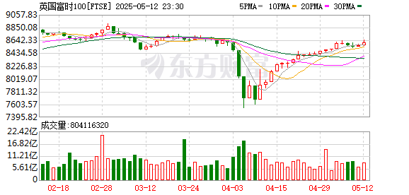 K FTSE_0