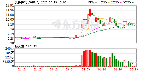 K图 002549_0