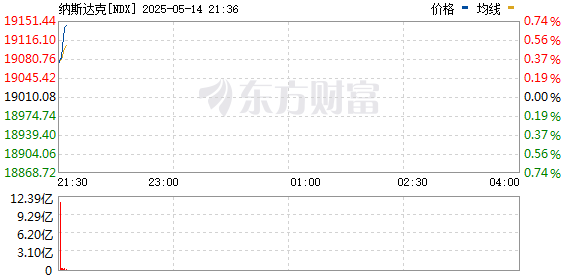 R图 NDX_0