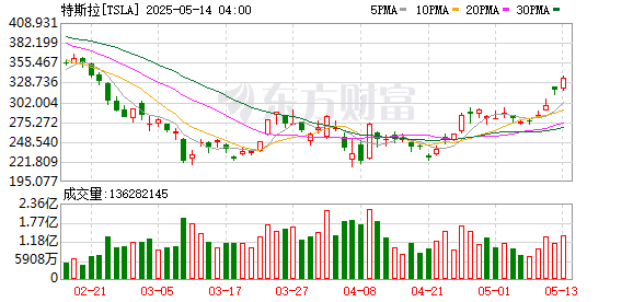 K图 TSLA_0