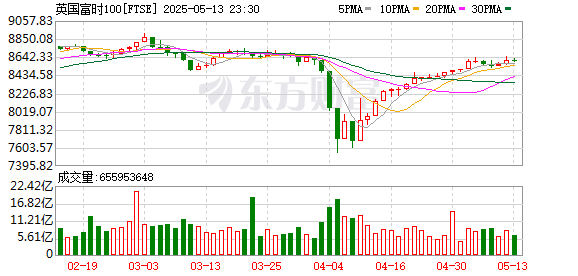 K FTSE_0