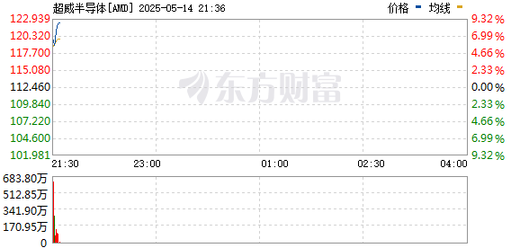 R图 AMD_0
