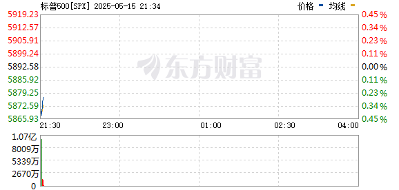 R图 SPX_0