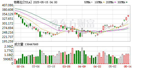 K图 TSLA_0