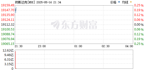 R图 NDX_0