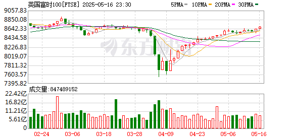 K FTSE_0