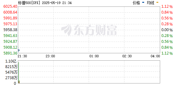 R图 SPX_0