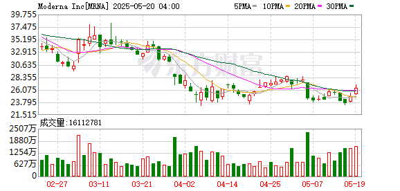 K图 MRNA_0