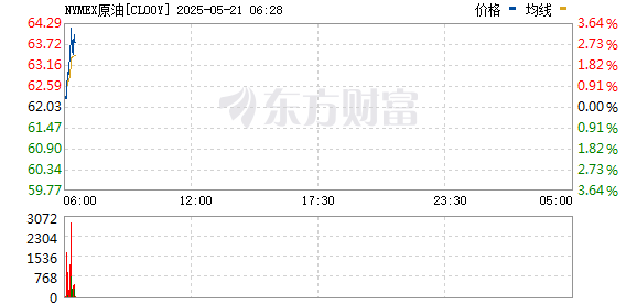 R图 CL00Y_0
