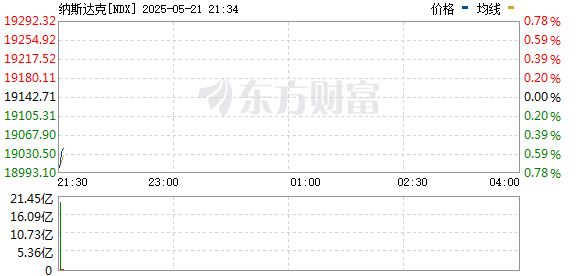 R图 NDX_0