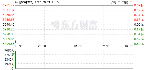 R图 SPX_0