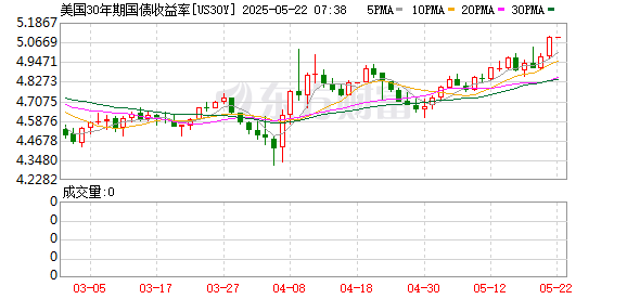 K图 US30Y_0