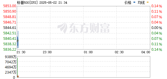 R图 SPX_0